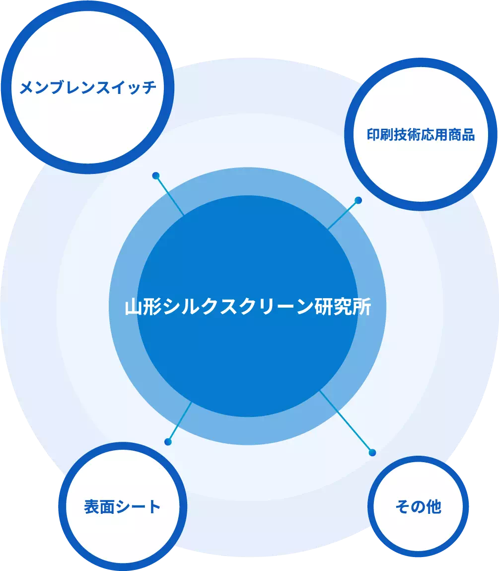 製品情報イメージ